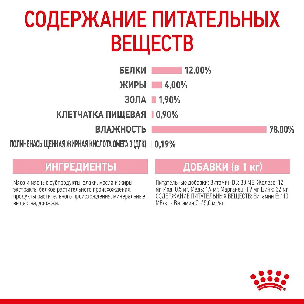 Royal Canin Kitten (соус)