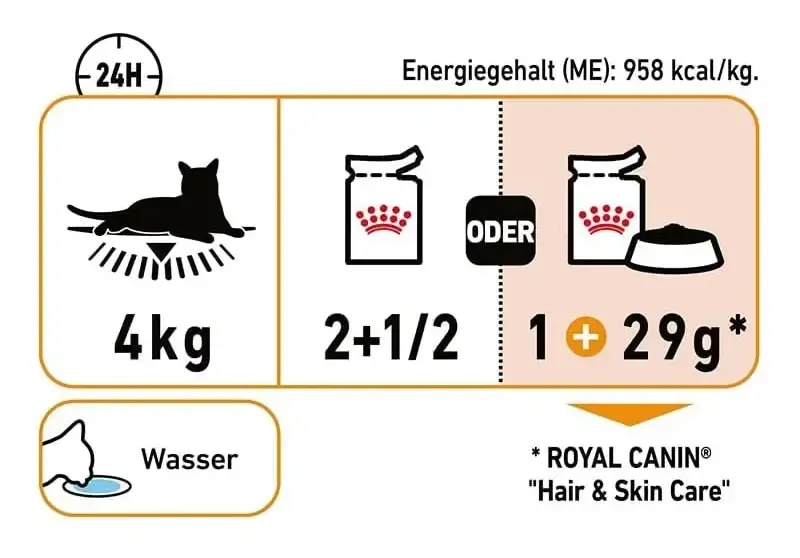 Royal Canin Hair & Skin (соус)