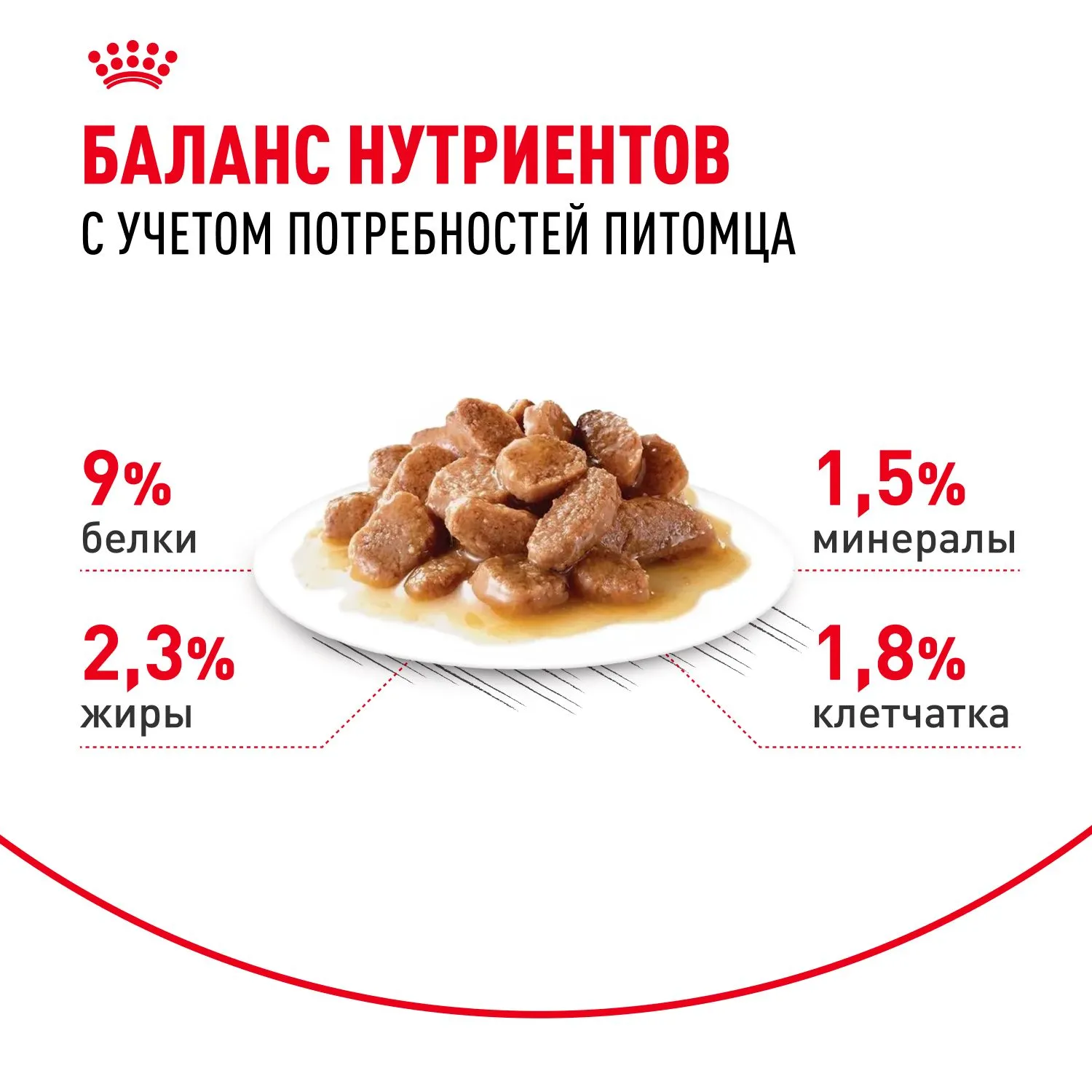 Royal Canin Sterilised (соус)