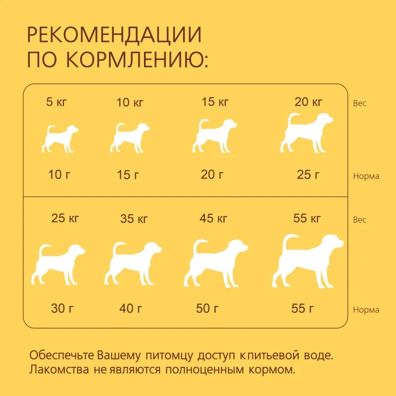 ТИТБИТ Хрустящий завтрак с индейкой