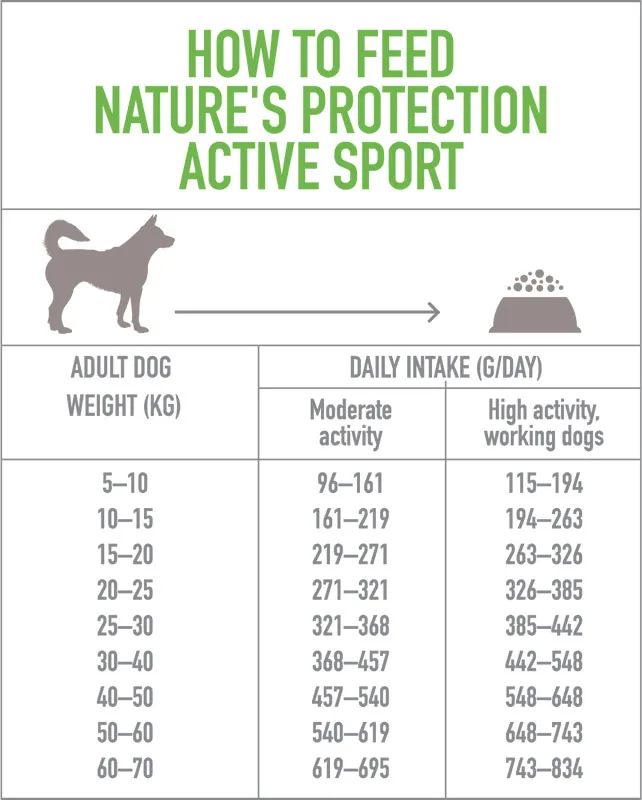 Nature's Protection Adult Active Sport