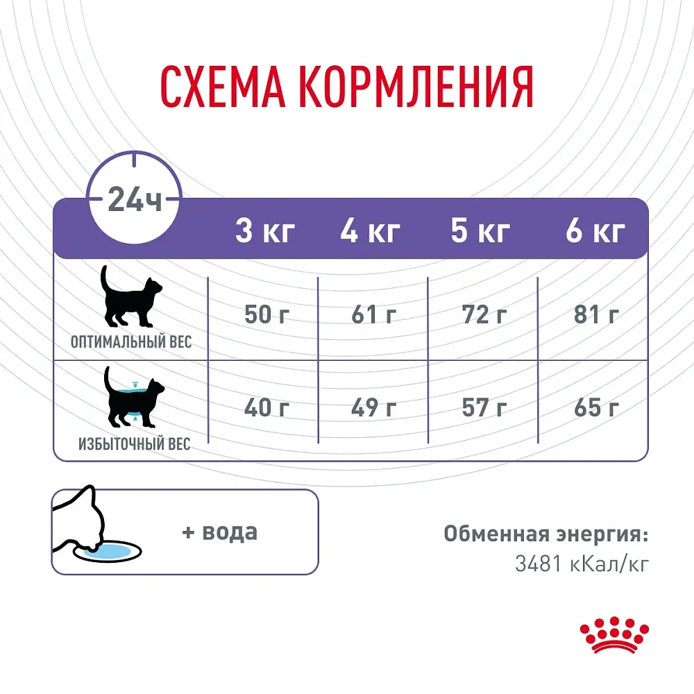 Корм Royal Canin Appetite Control Care для кошек