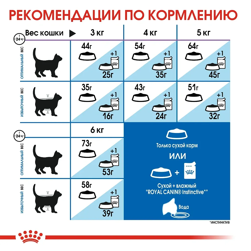 Корм Royal Canin Indoor Long Hair для кошек