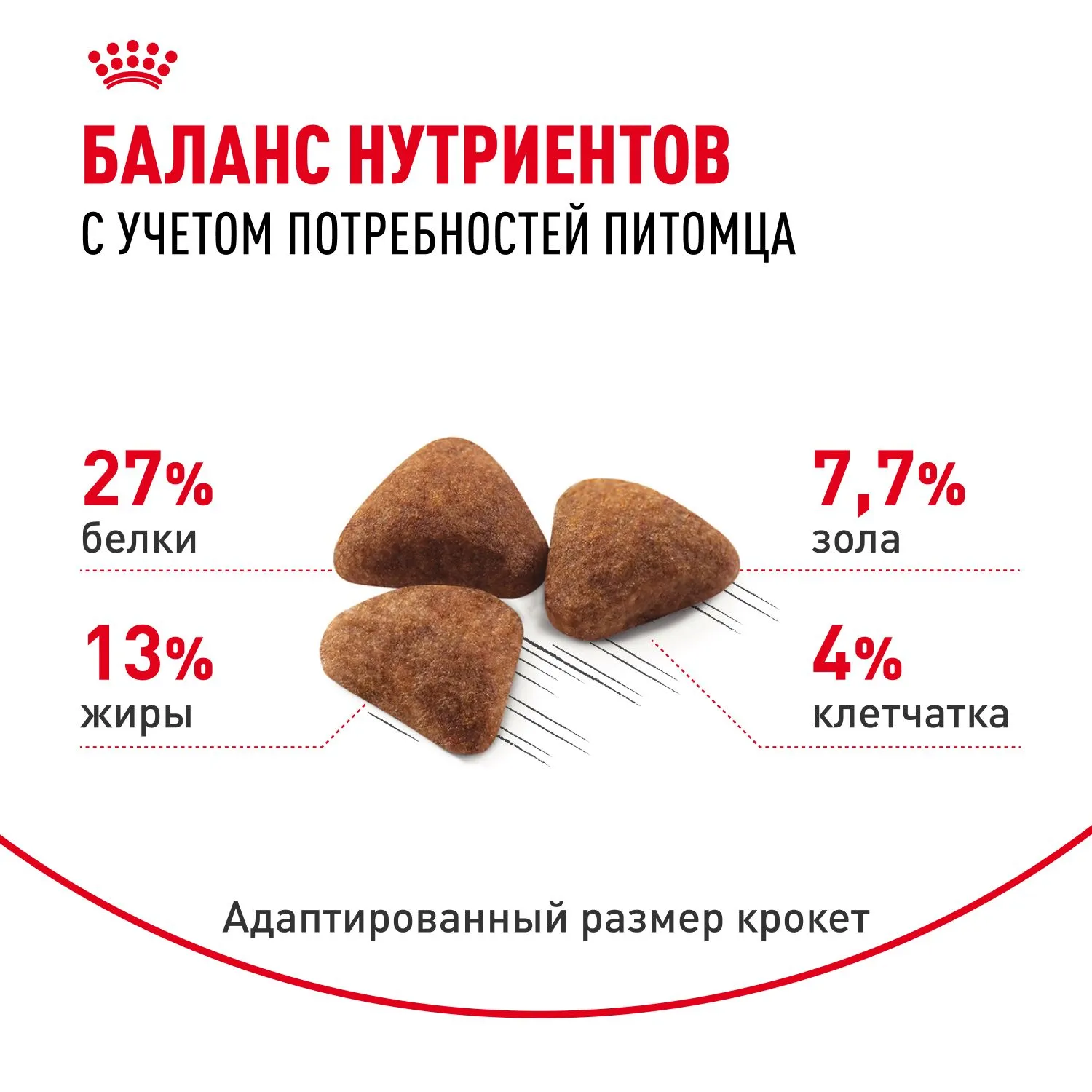 Корм Royal Canin Indoor 27 для кошек