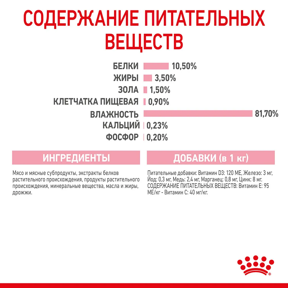 Royal Canin Kitten Sterilised (желе)