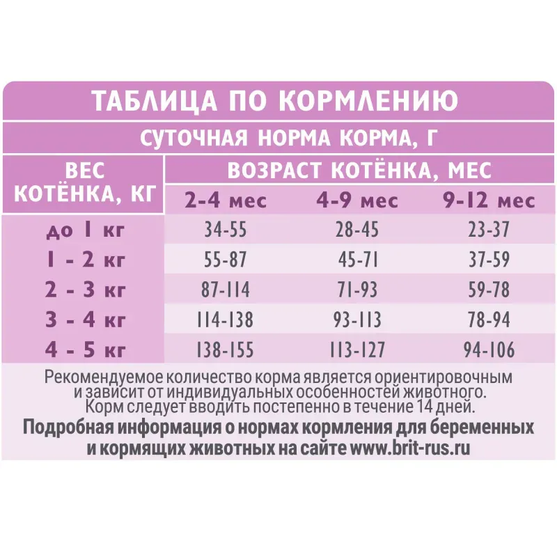 Brit Care Kitten Healthy Growth (Индейка)