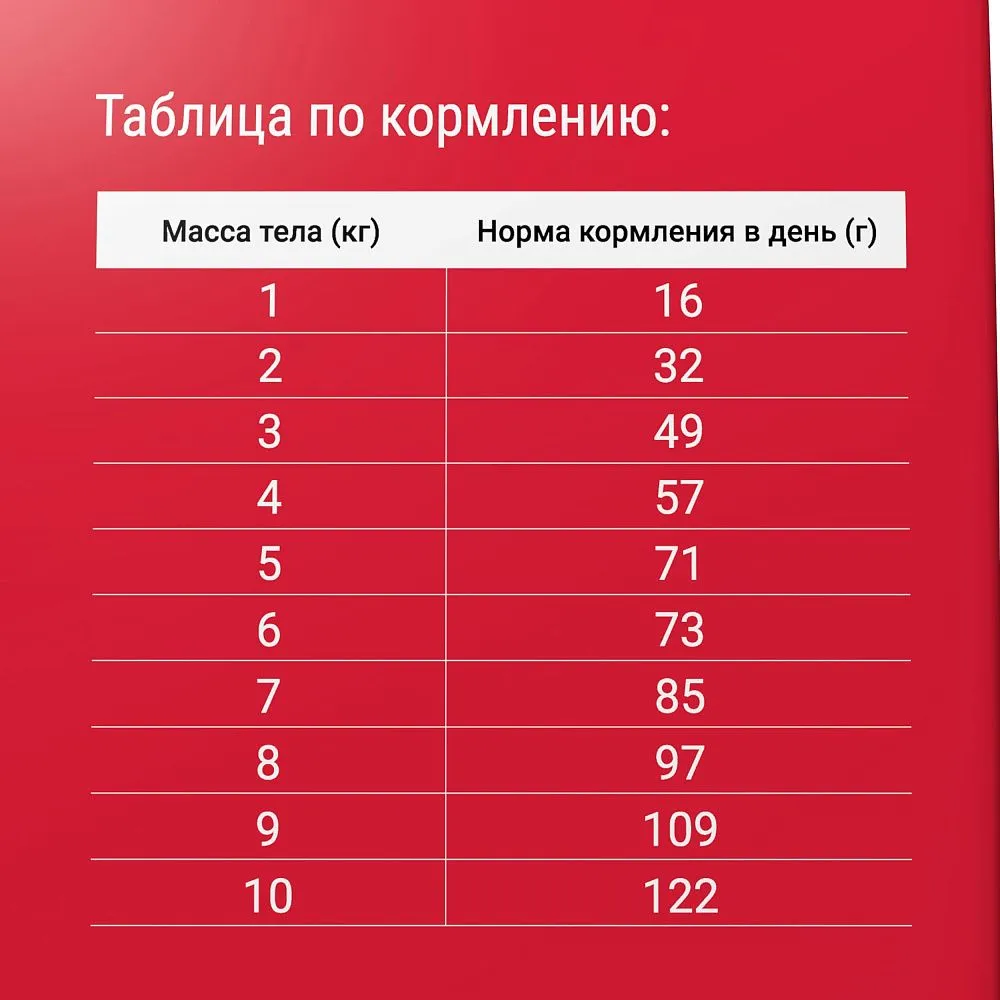 Darsi Adult для кошек (Мясное ассорти)