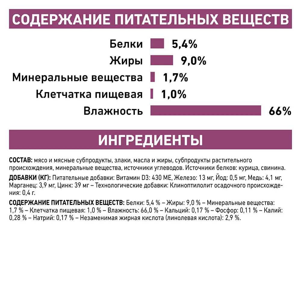 Royal Canin Renal Dog (паштет)