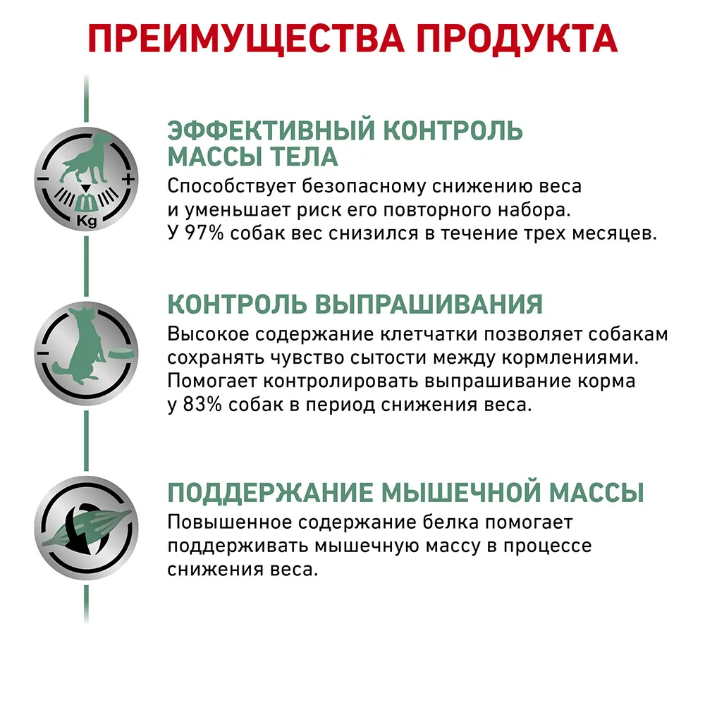 Royal Canin Satiety Weight Management Cat