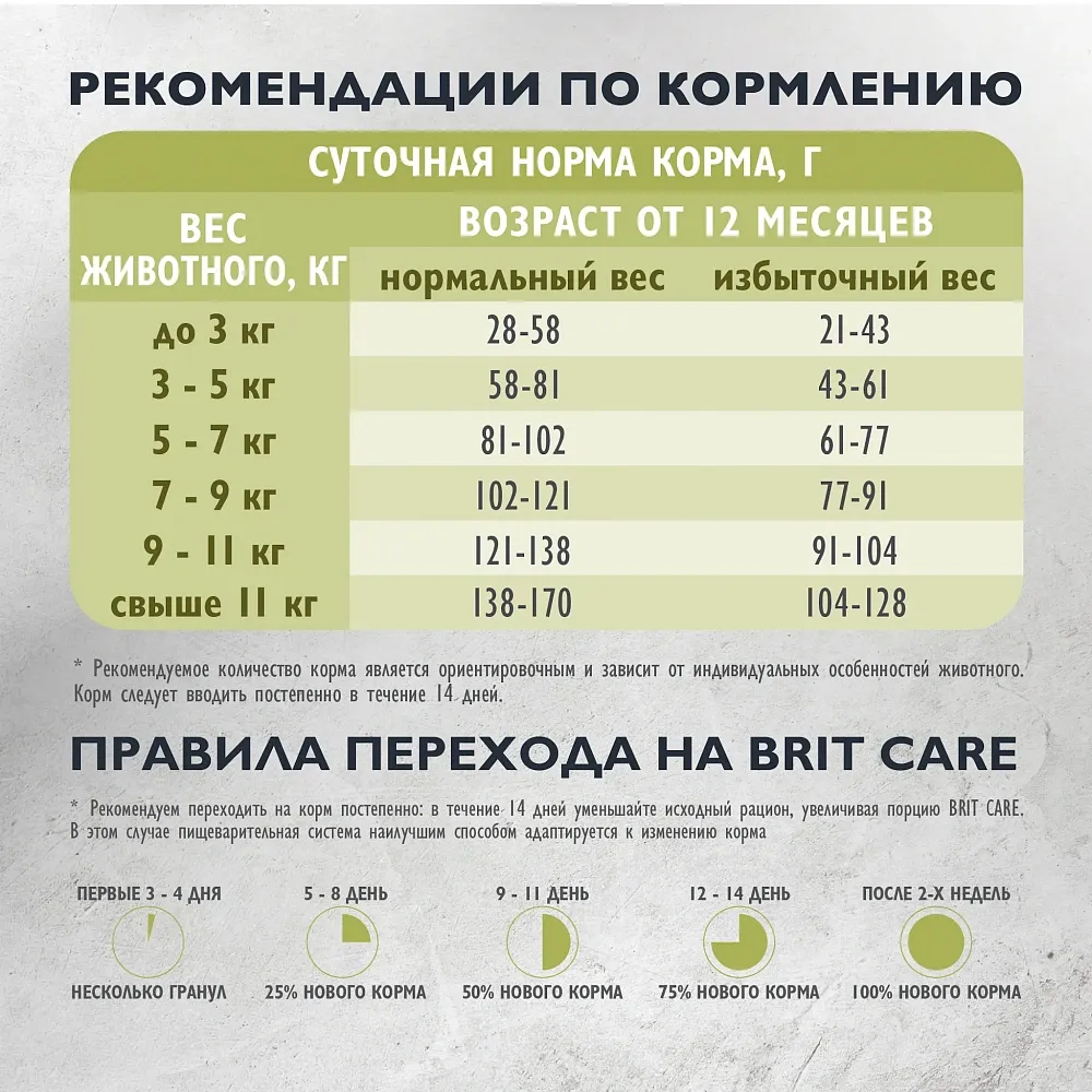 Brit Care Cat Indoor Stool Odour Reduction (Индейка, лосось)