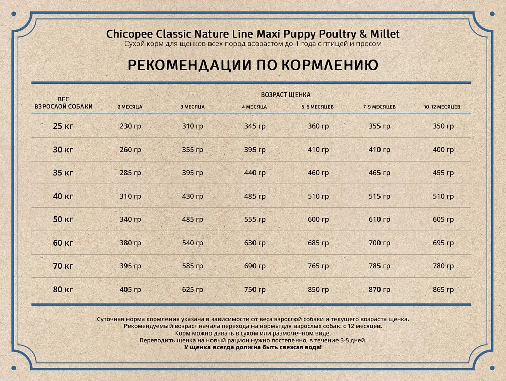 Chicopee CNL Maxi Puppy (Птица и просо)