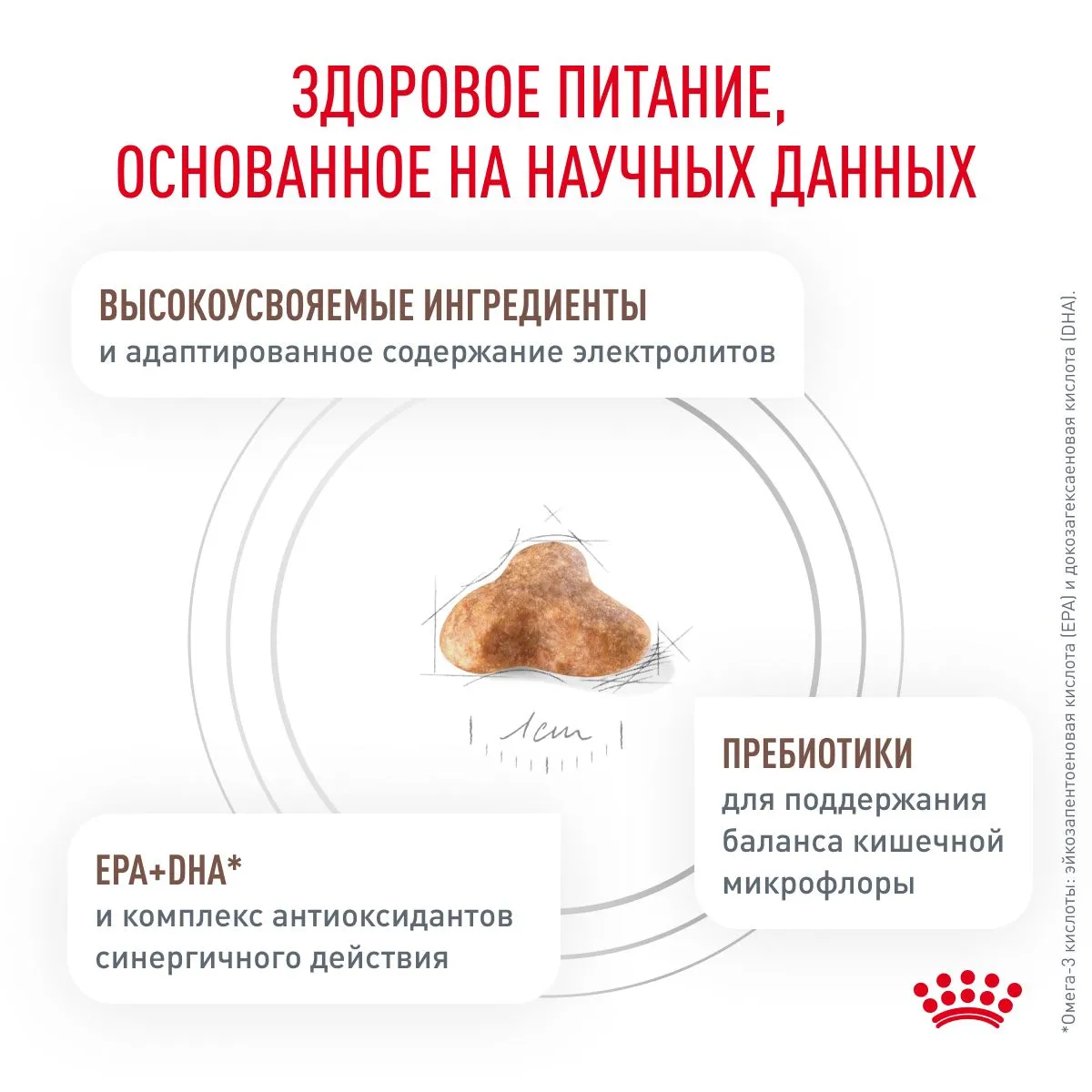 Royal Canin Gastrointestinal Fibre Response