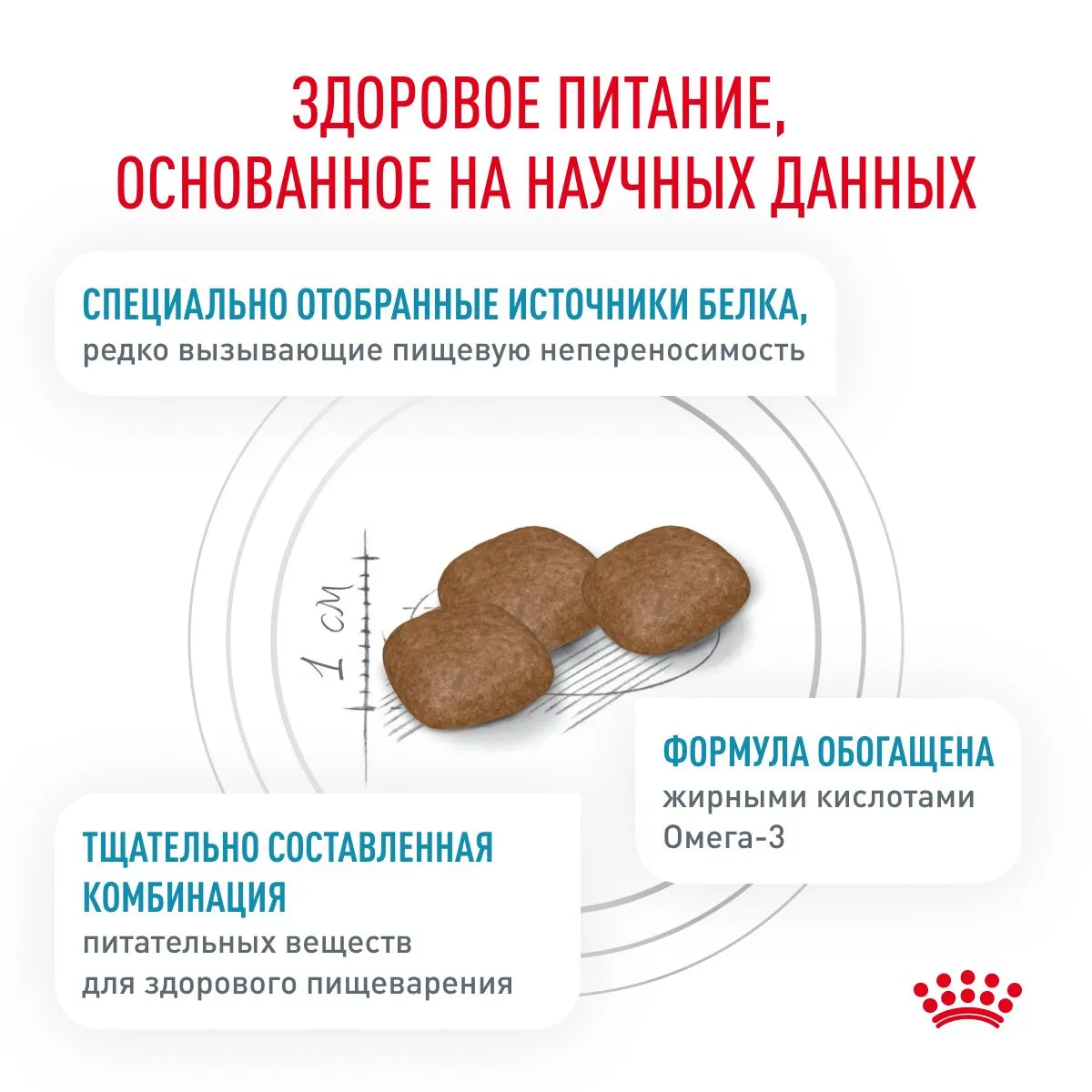 Royal Canin Sensitivity Control Dog