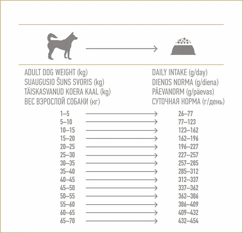 Nature's Protection Adult Weight Control Sterilised