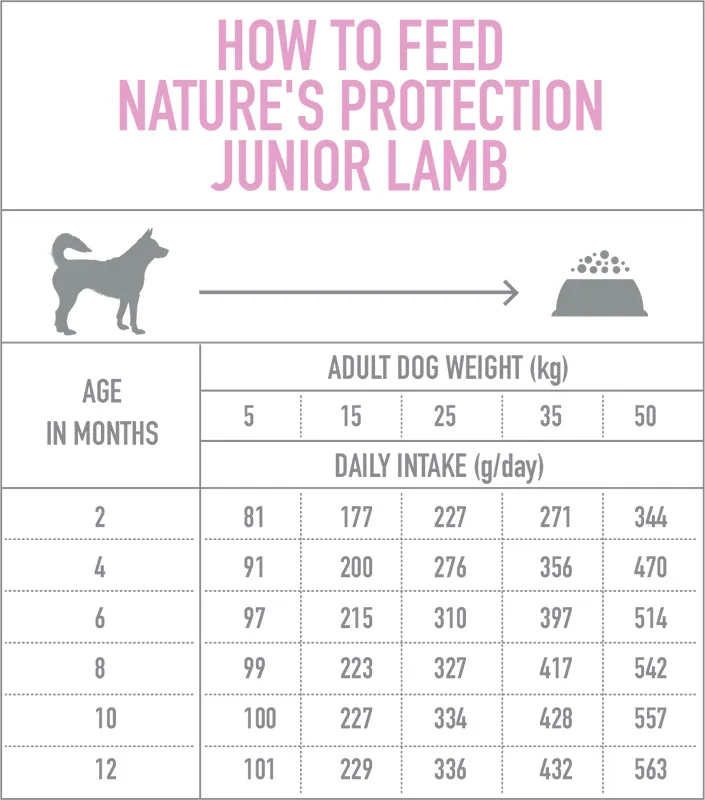 Nature's Protection Adult All Breeds