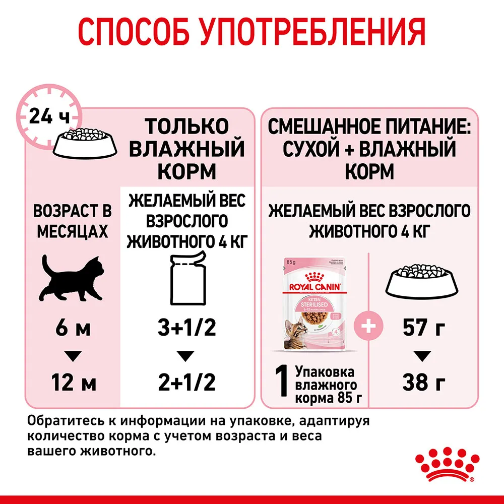 Royal Canin Kitten Sterilised (соус)