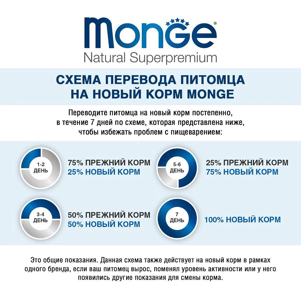 Корм Monge Cat Monoprotein Adult (Лосось) для кошек