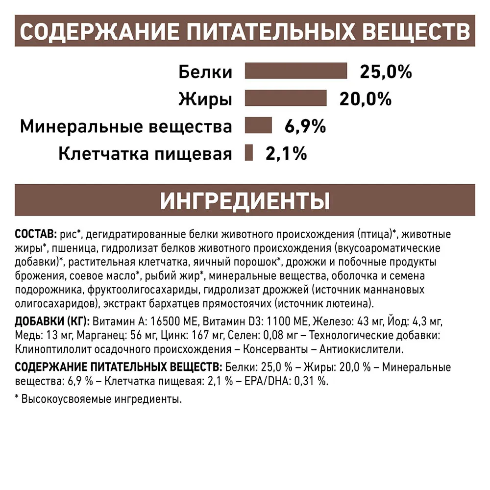 Royal Canin Gastrointestinal Dog