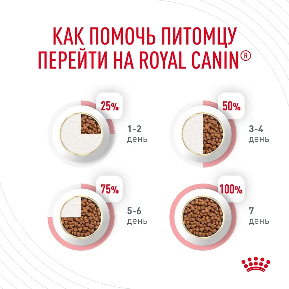 Корм для кошек Royal Canin Urinary Care