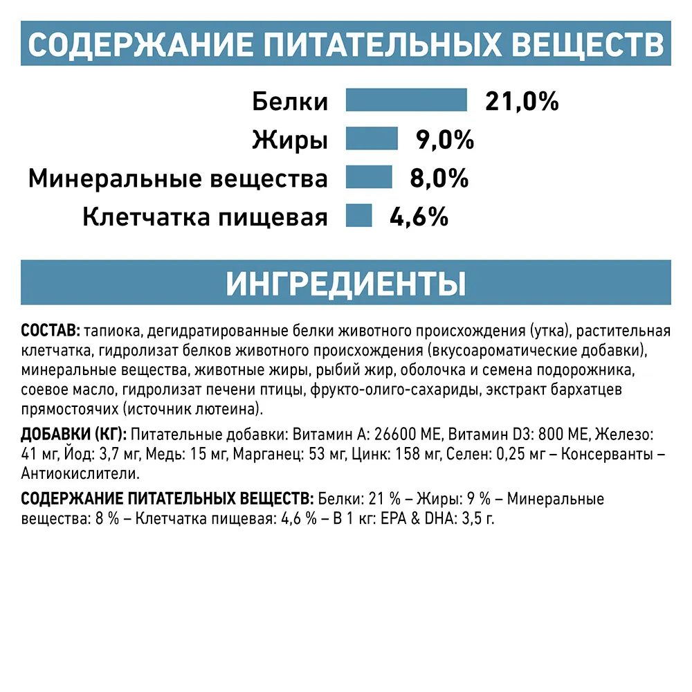 Royal Canin Sensitivity Control Dog