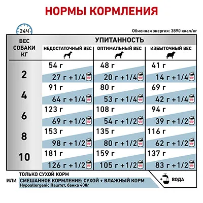 Royal Canin Hypoallergenic Small Dog