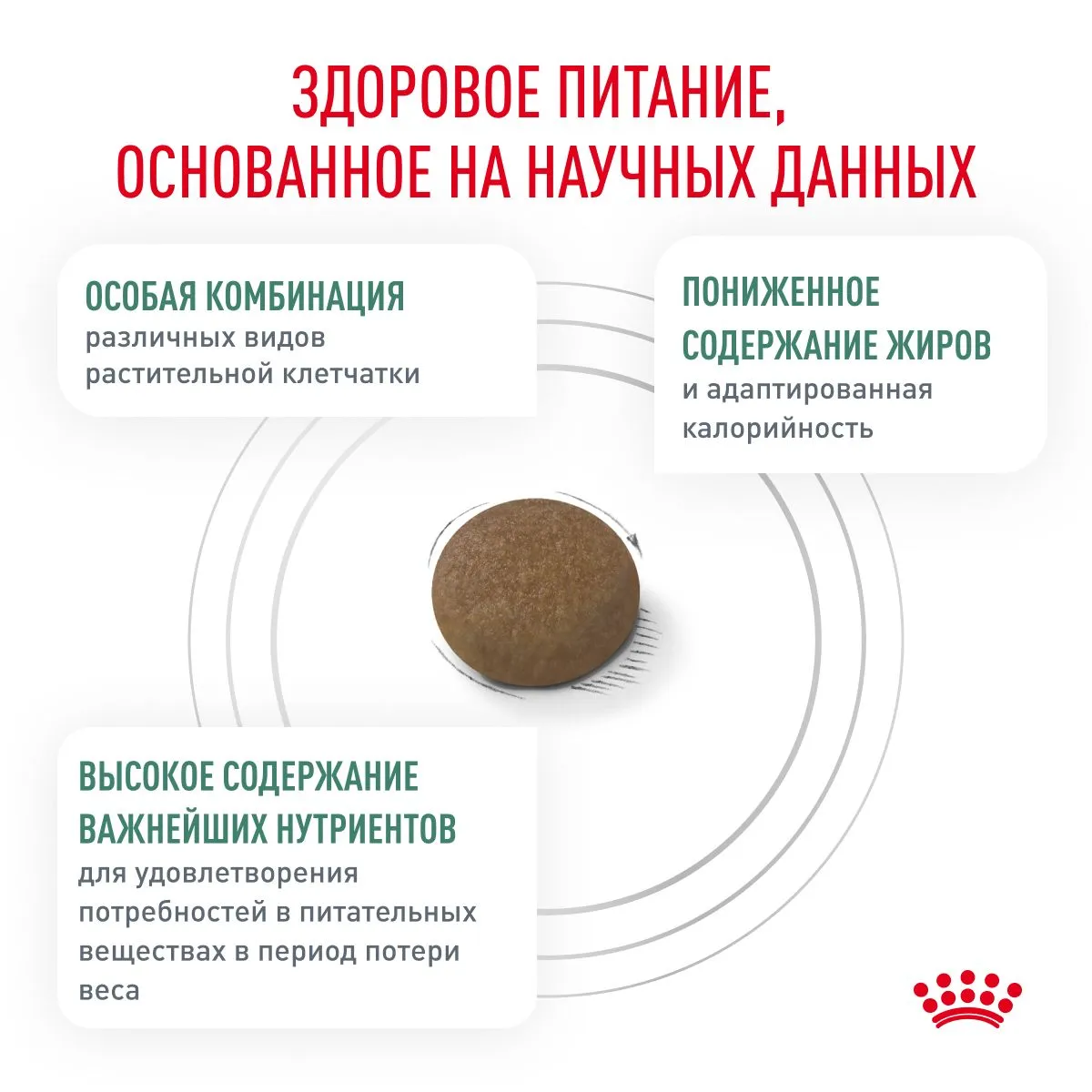 Royal Canin Satiety Weight Management Cat