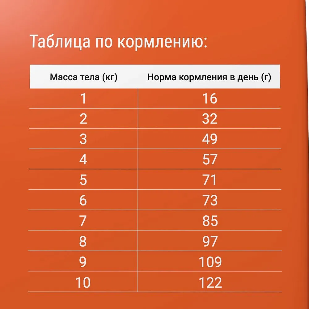 Darsi Sensitive для кошек (Индейка)