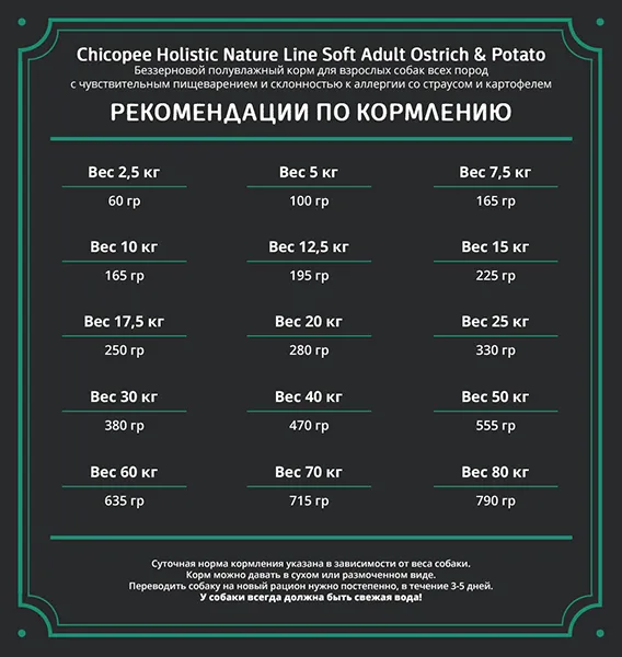 Chicopee HNL Soft Adult (Страус и картофель)