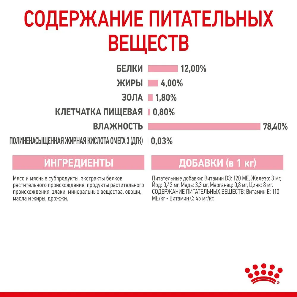 Royal Canin Kitten (паштет)