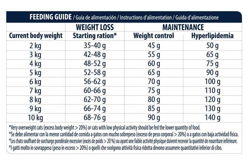 Advance VetDiet Cat Weight Balance ветеринарный корм для кошек