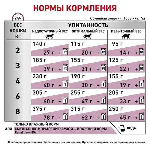 Royal Canin Renal Cat (паштет)