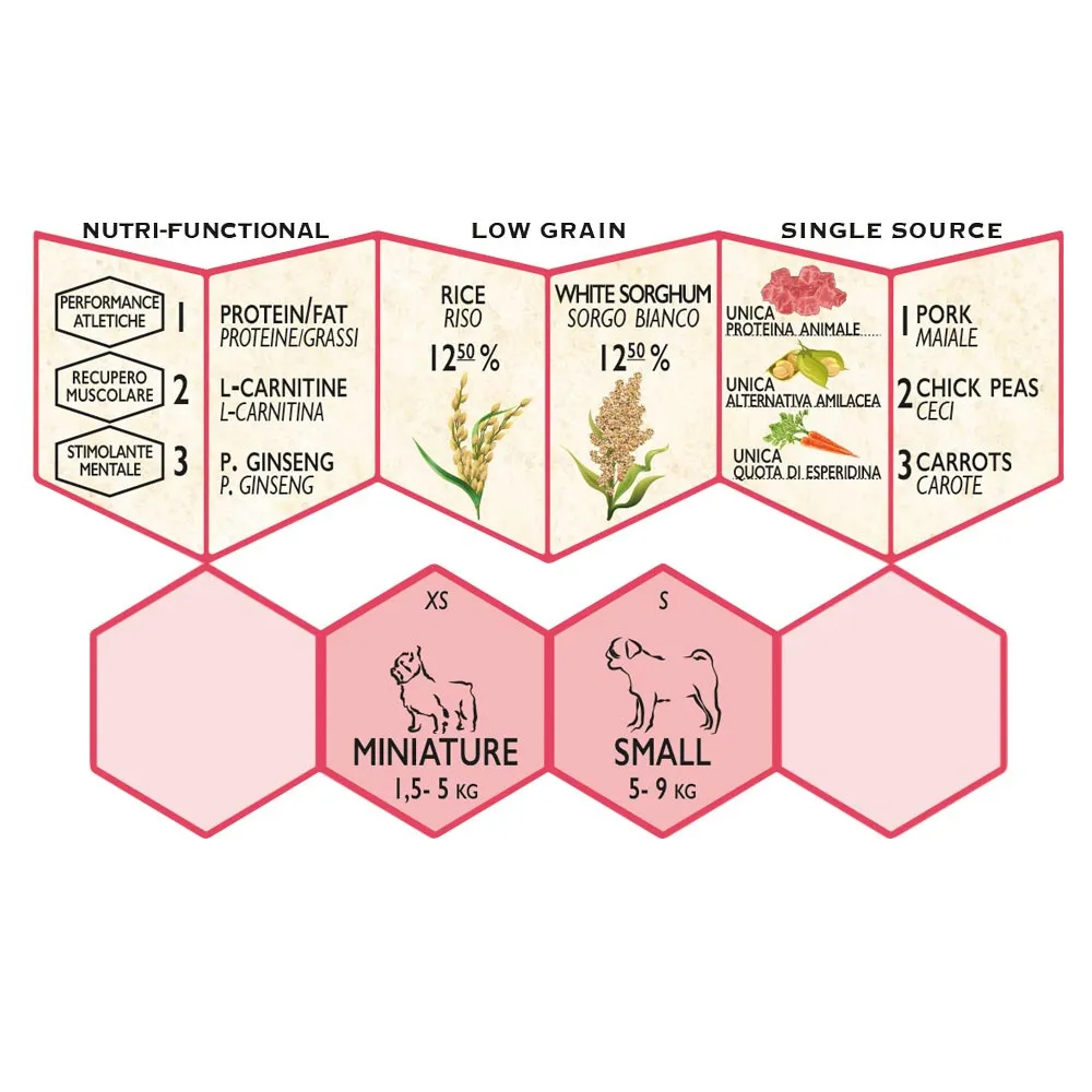 Unica Gemma Adult Mini Recharge