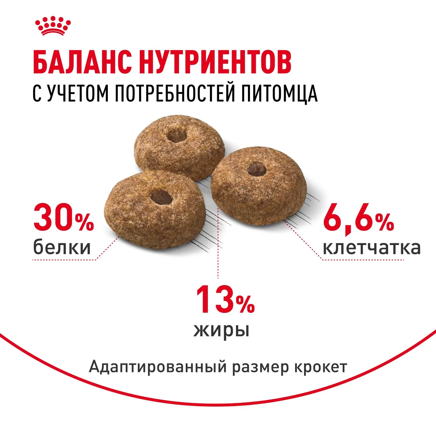 Корм Royal Canin Mini Sterilised для собак
