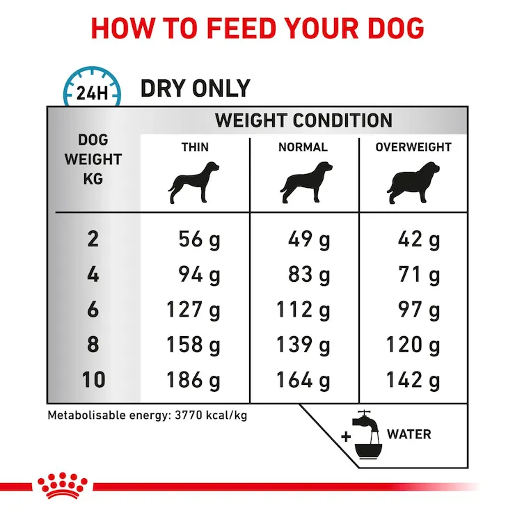 Royal Canin Skintopic Small Dogs